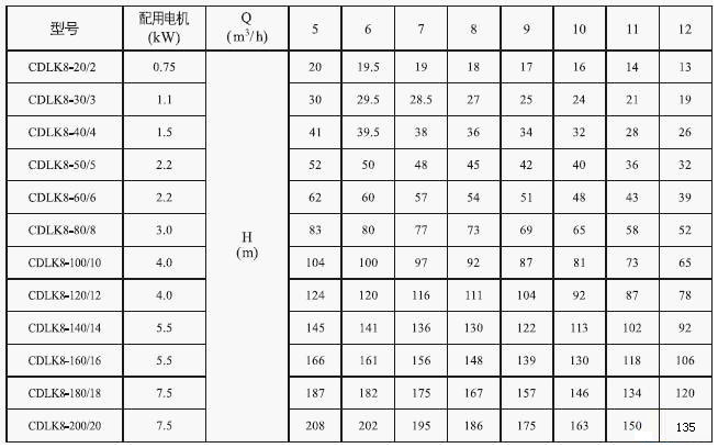 CDLK浸入式多級(jí)離心泵8