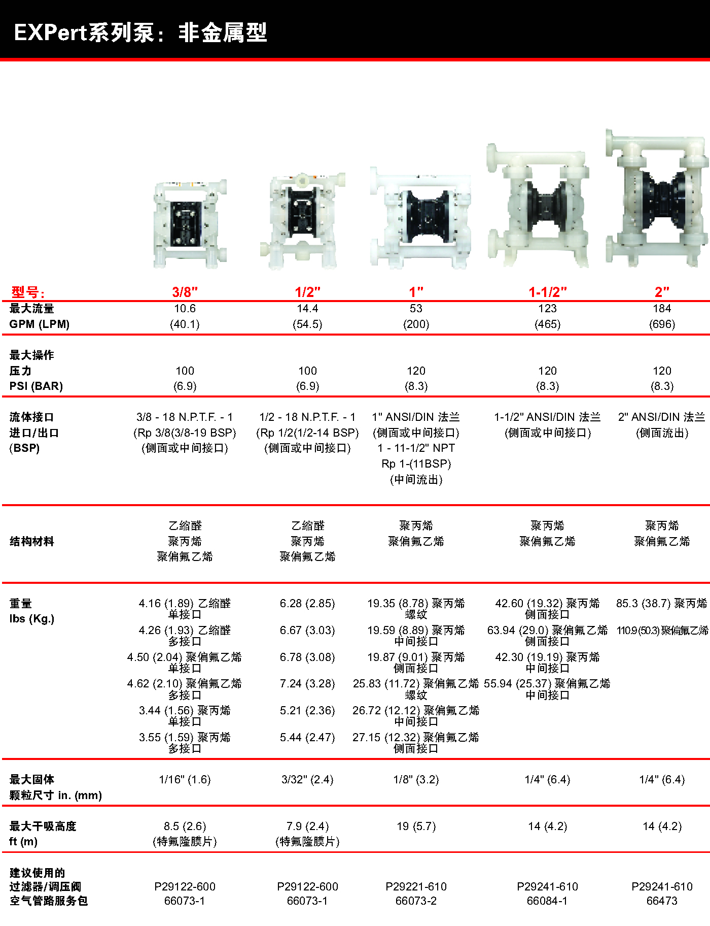 ARO英格索蘭氣動(dòng)隔膜泵EXP非金屬泵