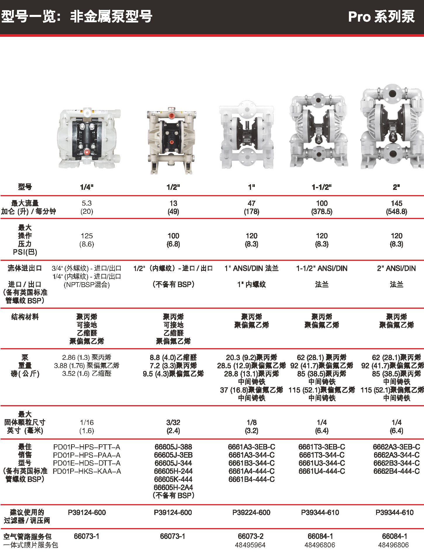 ARO英格索蘭氣動(dòng)隔膜泵PRO非金屬泵