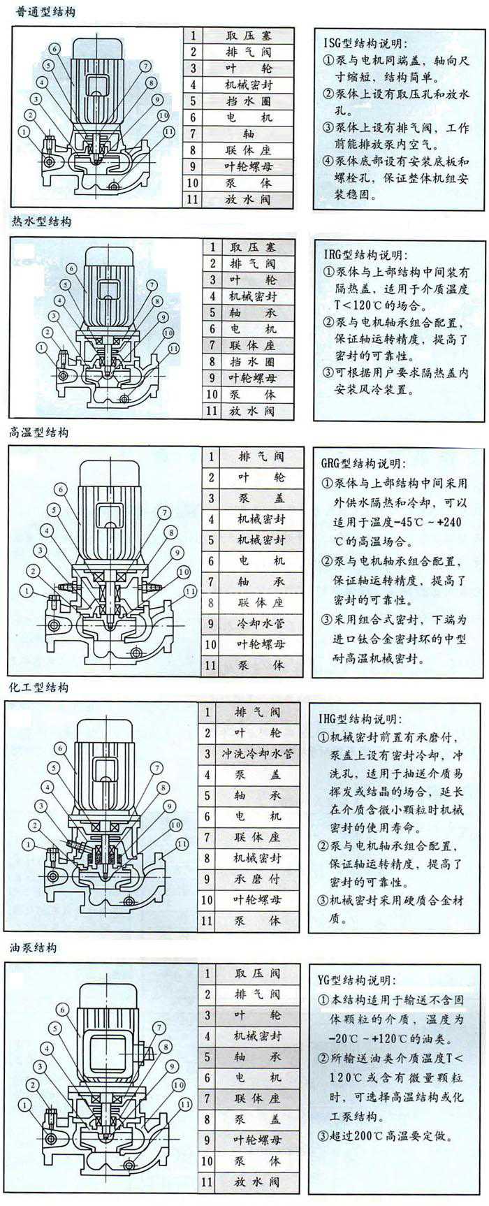 管道泵結(jié)構(gòu)圖