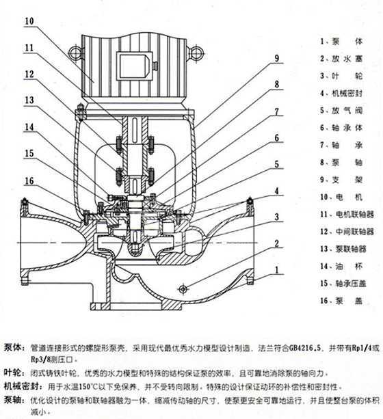 便拆式管道離心泵結(jié)構(gòu)圖