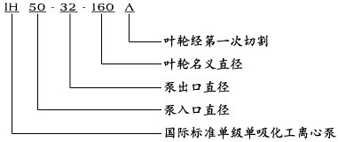 IH化工離心泵