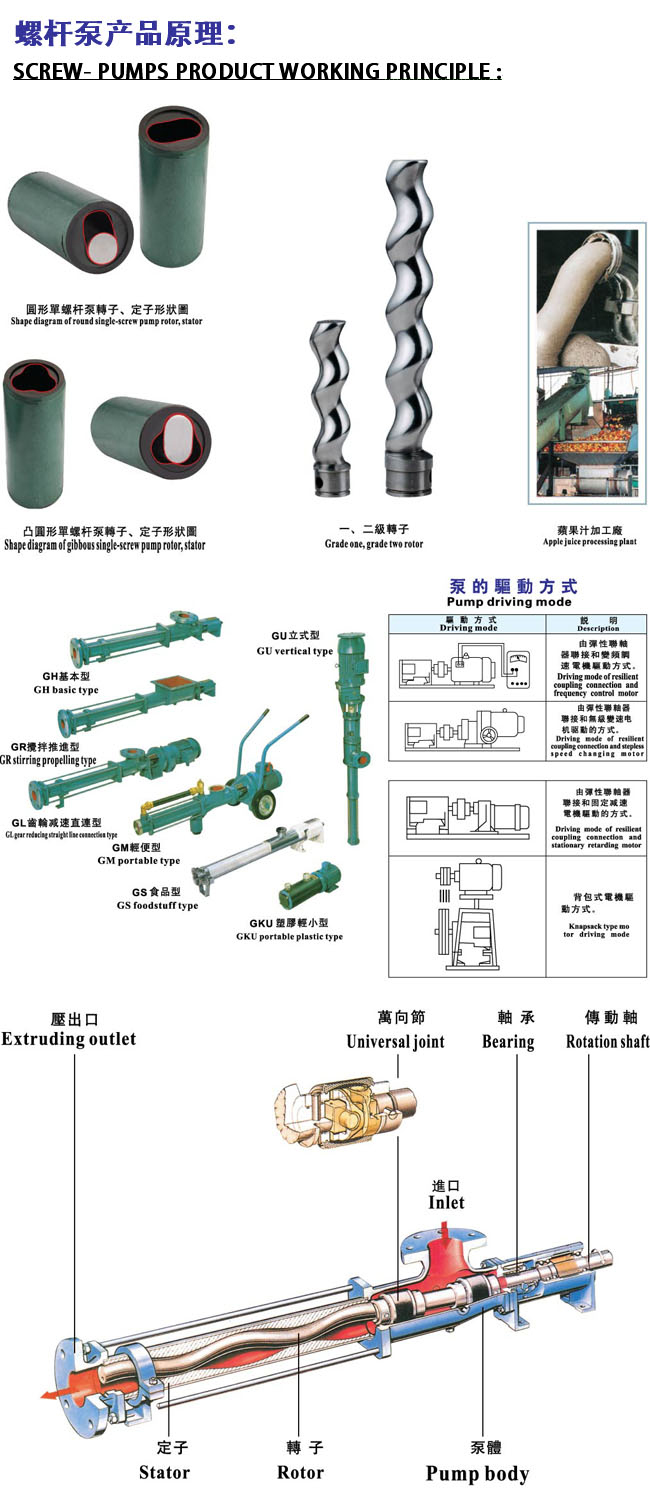 螺桿泵產品原理