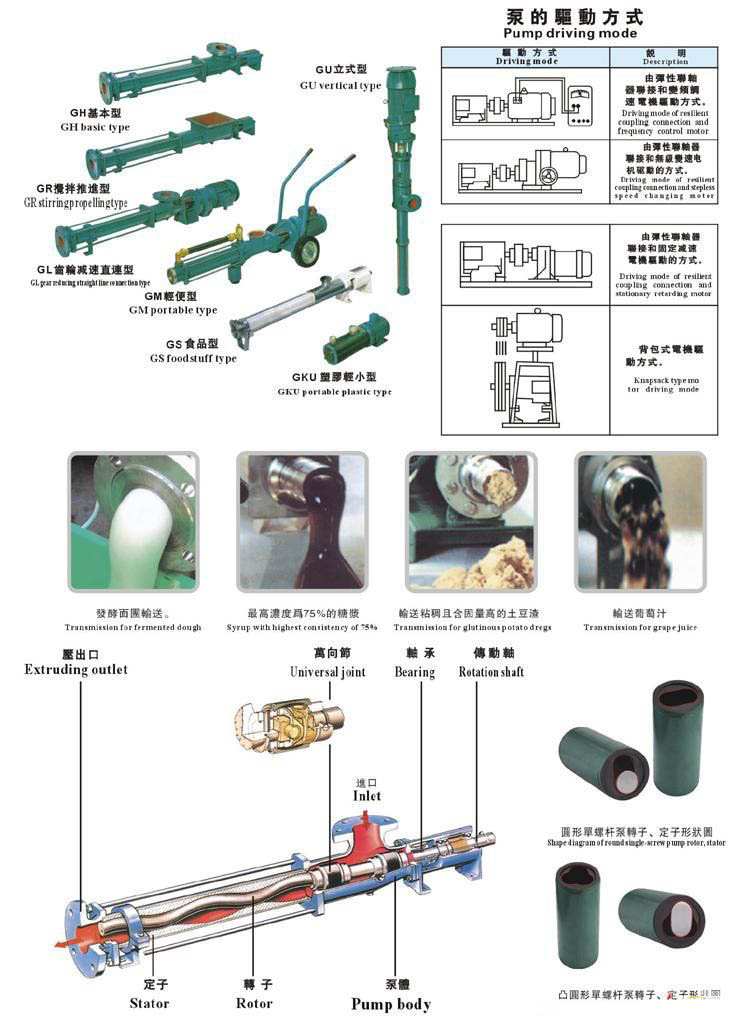 螺桿泵驅動形式