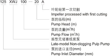 XWJ無堵塞紙漿泵型號(hào)意義