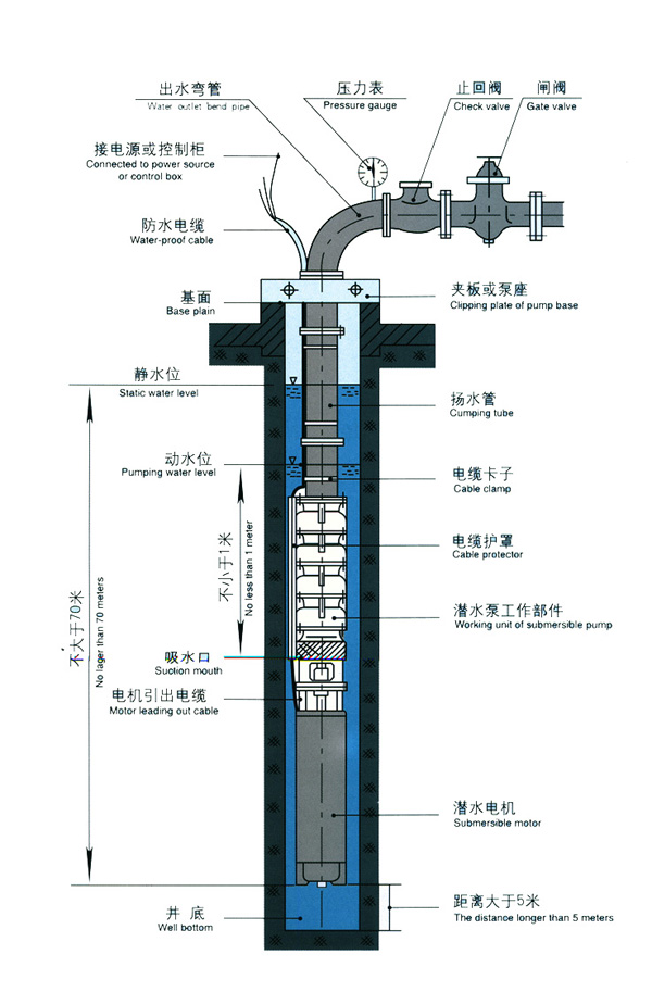 深井泵深井潛水安裝示意圖