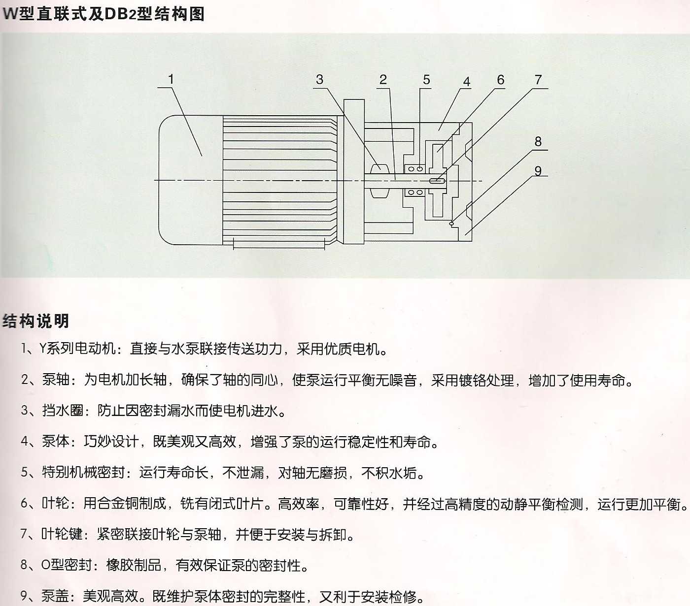 旋渦泵結(jié)構(gòu)圖.jpg